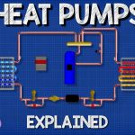 Why change to a heat pump?